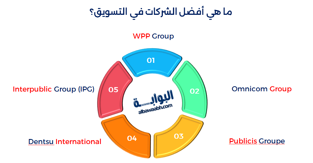 شركة تسويق منتجات