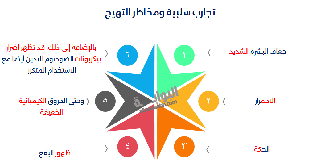 طريقة استخدام بيكربونات الصوديوم للبشرة 