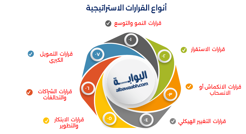 القرارات الاستراتيجية