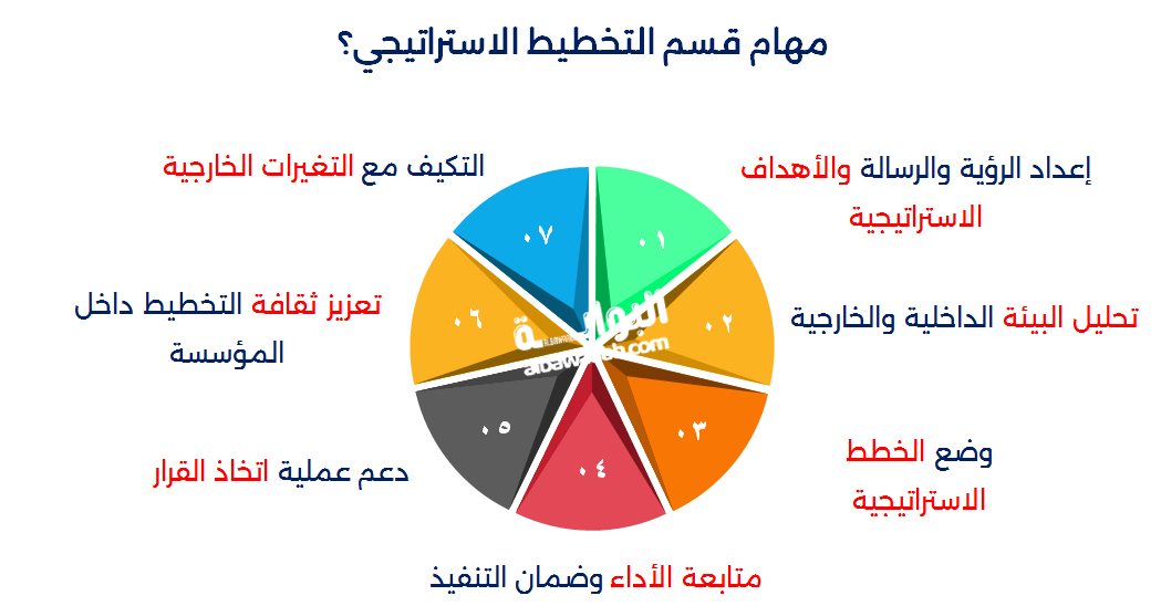 اخصائي تخطيط استراتيجي