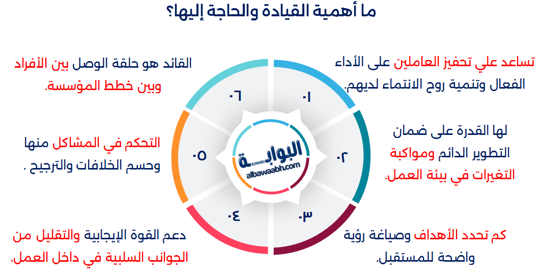 أهمية القيادة الإدارية