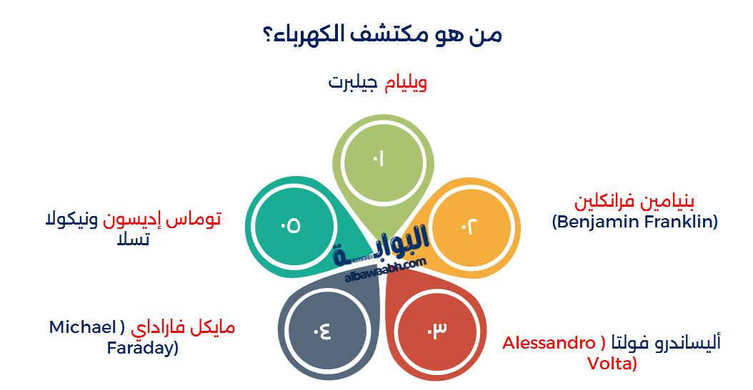 مخترع الكهرباء