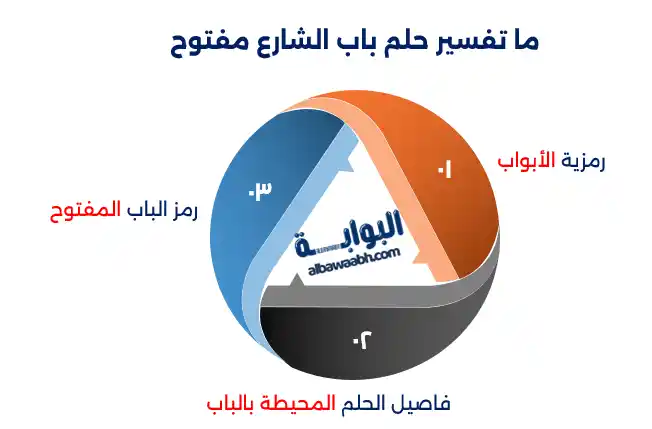 حلم العبور من باب صغير جدًا