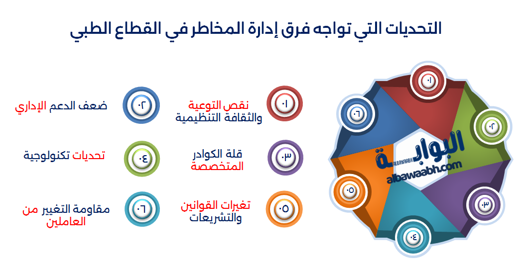 إدارة المخاطر في الرعاية الصحية