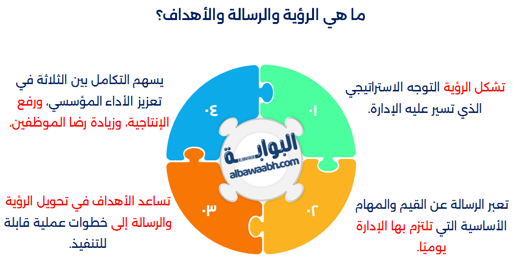 الرؤية والرسالة لإدارة الموارد البشرية