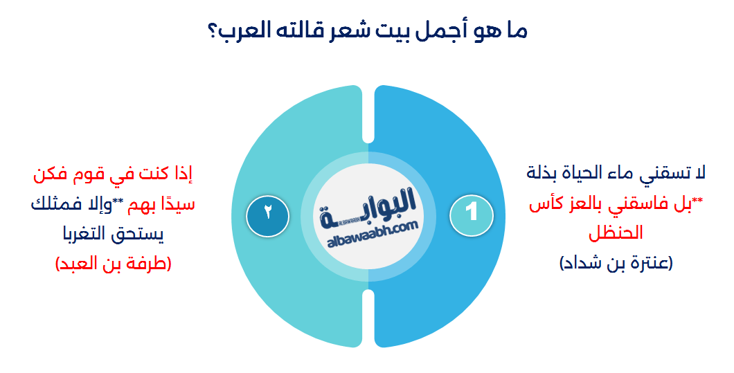 أبيات شعر حكمة قصيرة