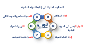 إدارة الموارد البشرية الحديثة