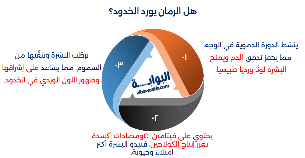 أفضل ماسك قشر الرمان