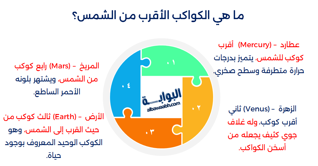 أقرب كوكب للشمس 