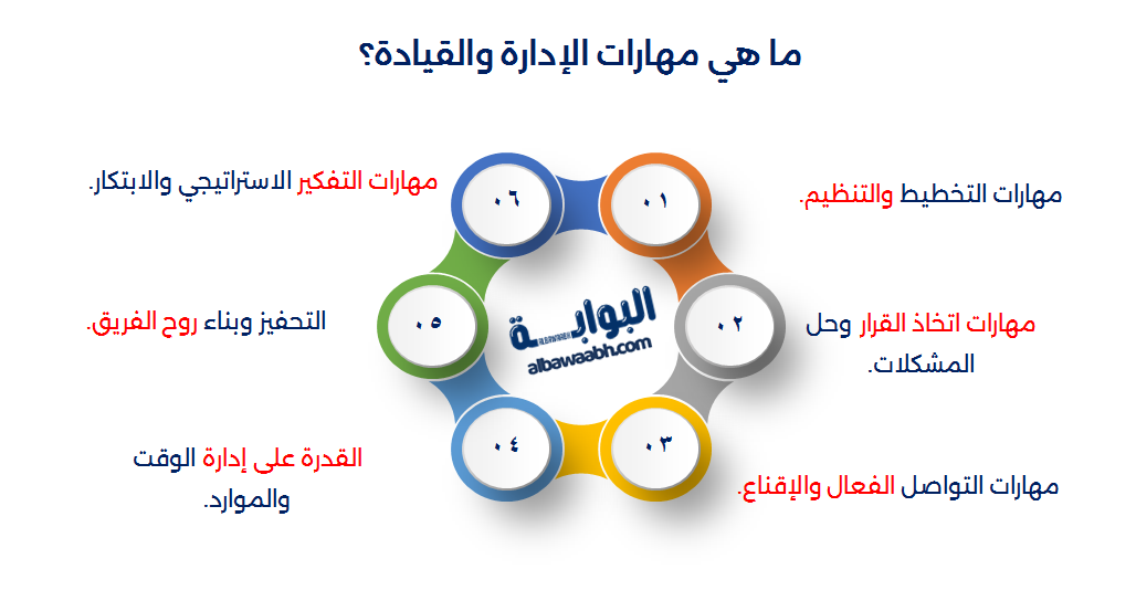 الإدارة والقيادة