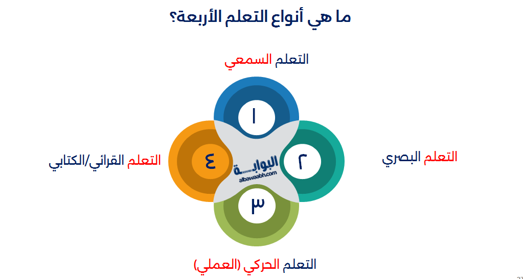 أنواع التعلم