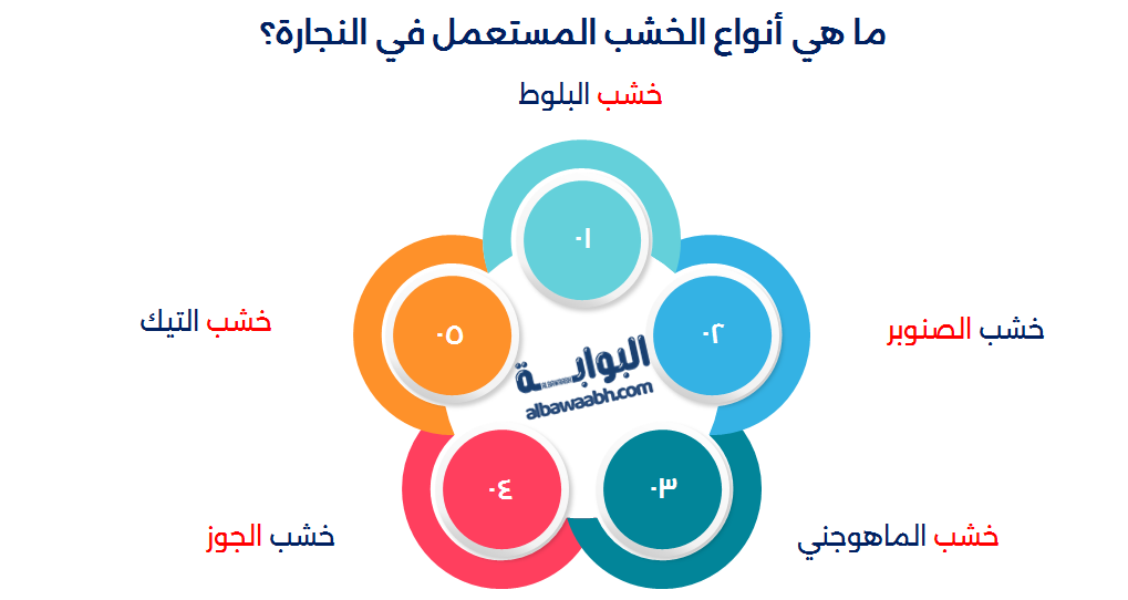 أنواع الخشب الطبيعي