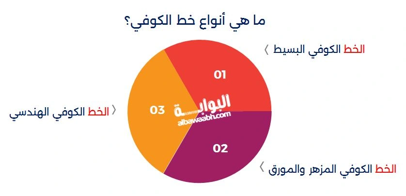 أنواع الخط الكوفي