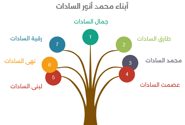 محمد أنور السادات