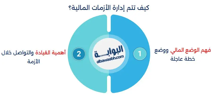 إدارة الأزمة المالية
