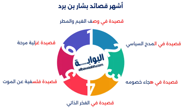 بشار بن برد