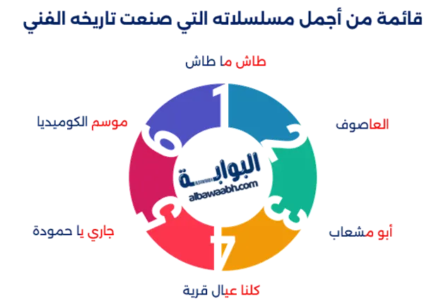 الفنان ناصر القصبي