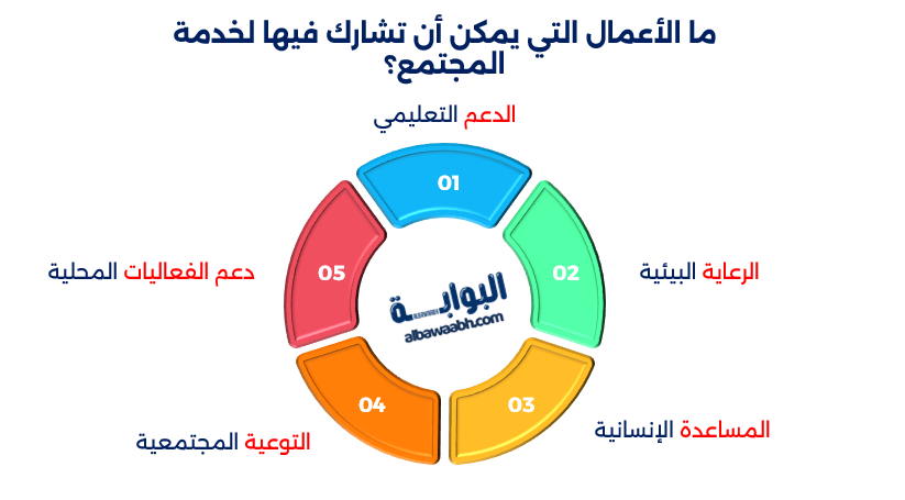 أفكار تخدم المجتمع