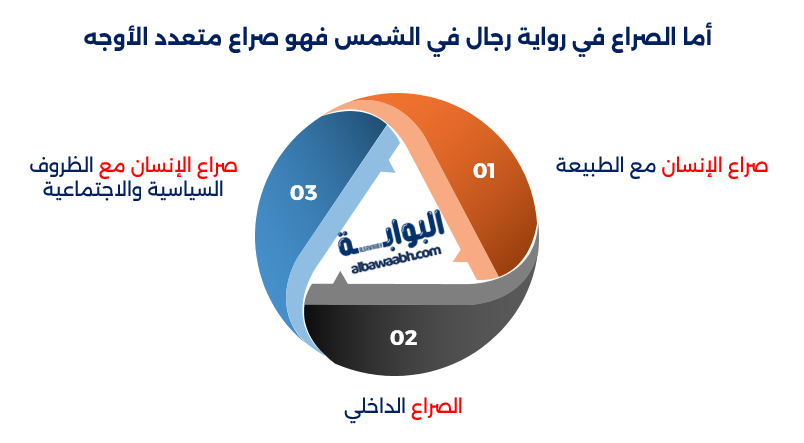 تحليل رواية رجال في الشمس