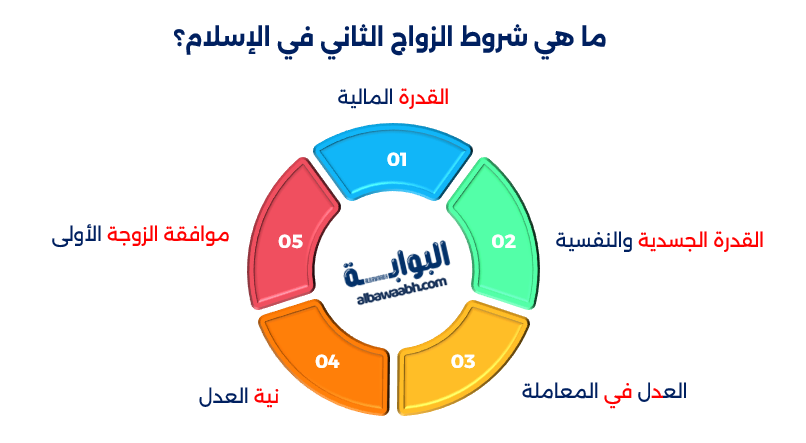 شروط تعدد الزوجات