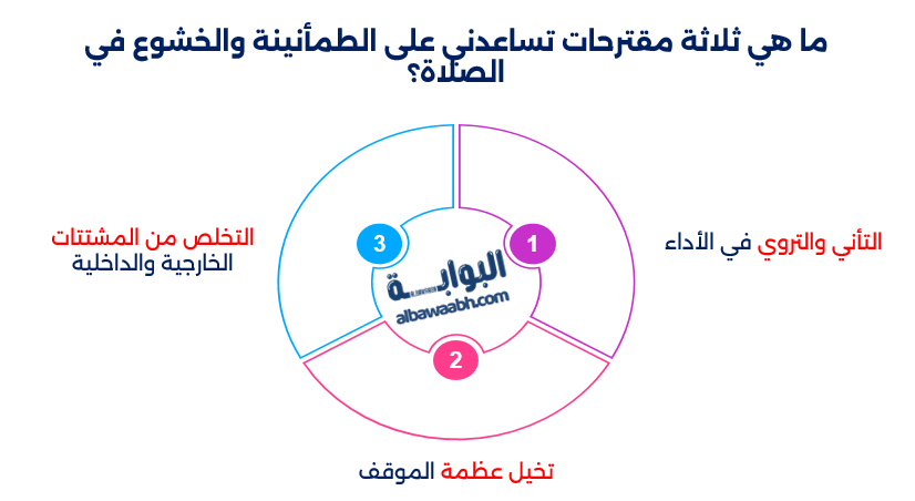 كيفية تحسين الخشوع في الصلاة