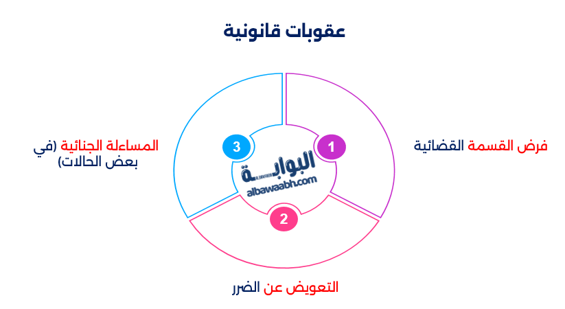 حكم امتناع الورثة عن تقسيم الميراث؟