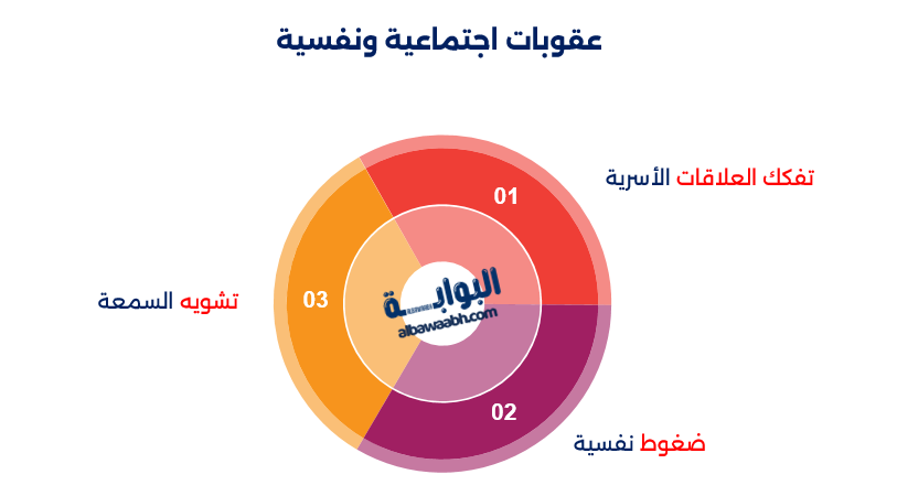 حكم امتناع الورثة عن تقسيم الميراث؟