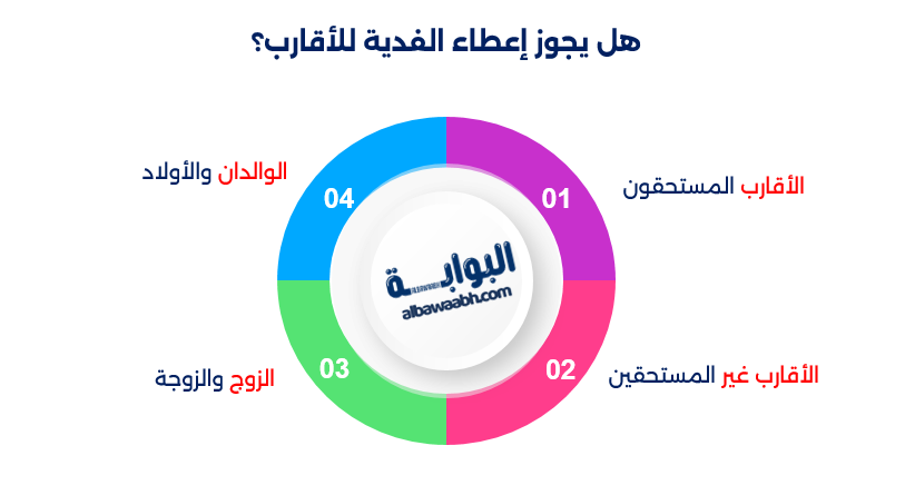حكم دفع كفارة الصيام عن شخص آخر