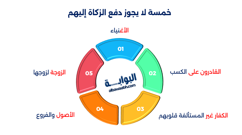 حكم شراء الأضحية من زكاة المال