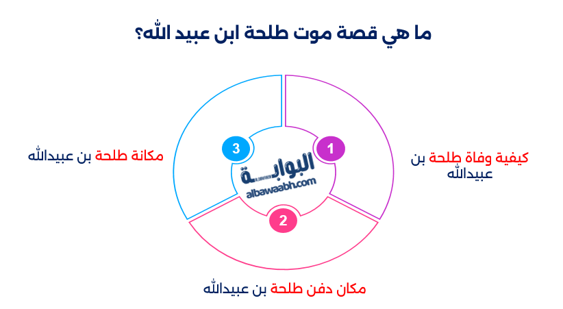 جهاد طلحة بن عبيدالله