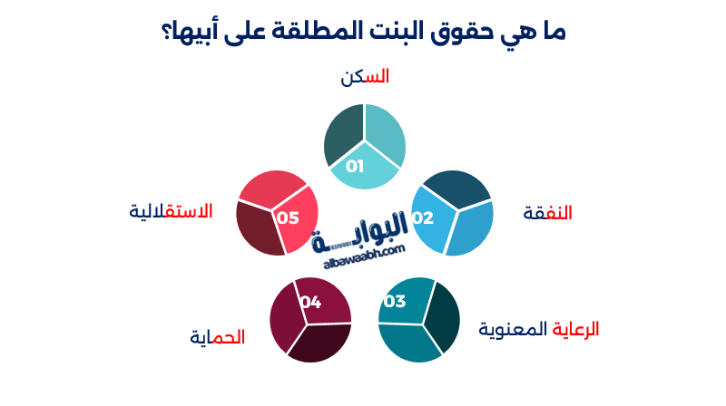 حقوق المطلقة في الإسلام	