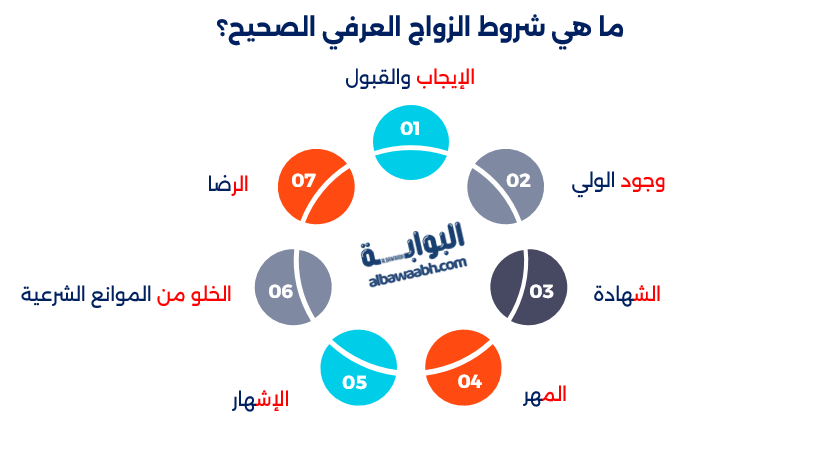 حكم الزواج العرفي	