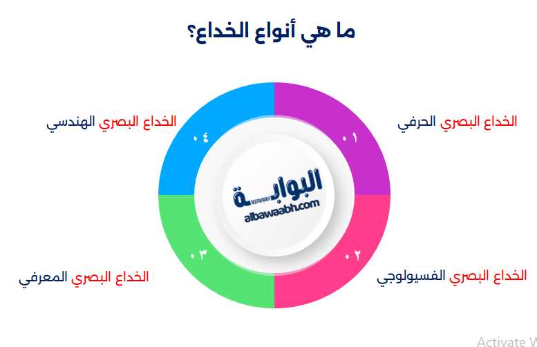 أنواع الخداع البصري