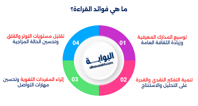 أهمية القراءة في حياتنا	