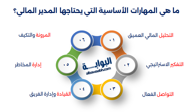 مهام المدير المالي الناجح
