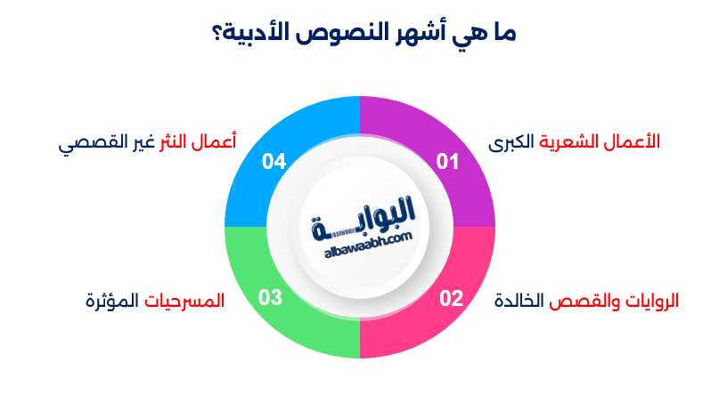 أنواع النصوص الأدبية