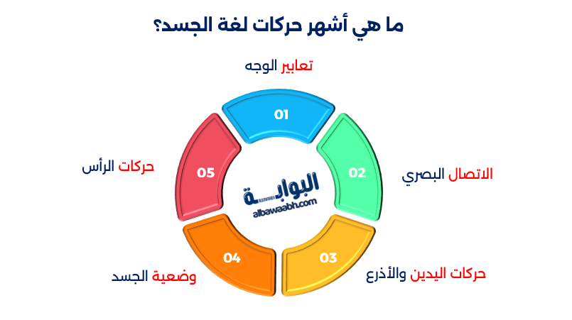 أنواع لغة الجسد 