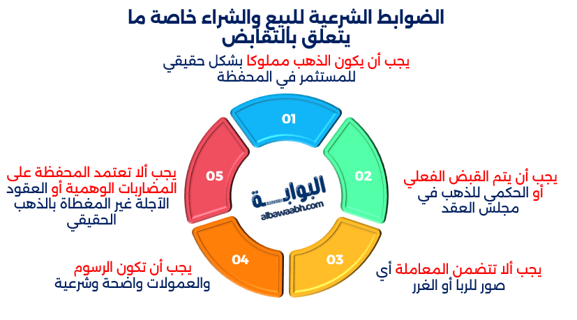 حكم الاستثمار في الذهب	