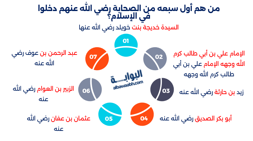 السبعة الأوائل في الإسلام	