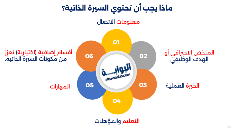 مكونات السيرة الذاتية