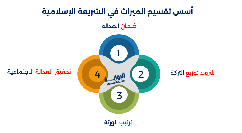 أحكام الميراث