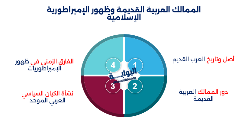 إمبراطورية الفرس