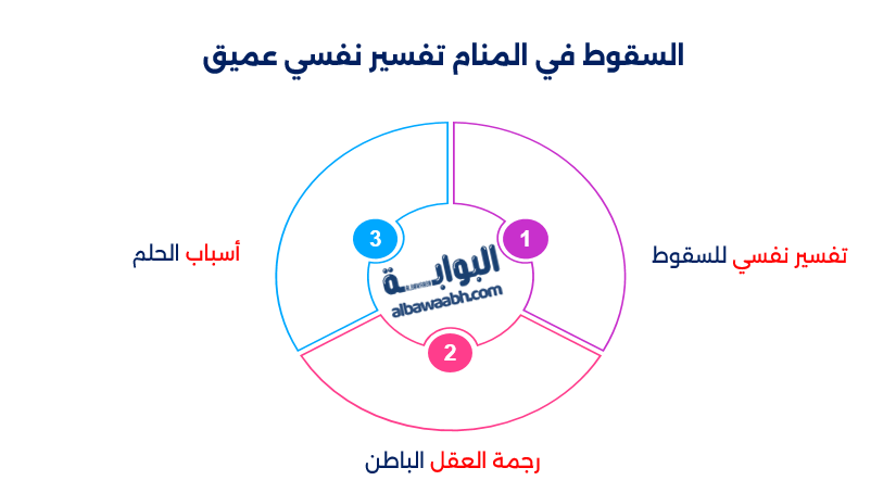تفسير حلم السقوط من مكان مرتفع للعزباء