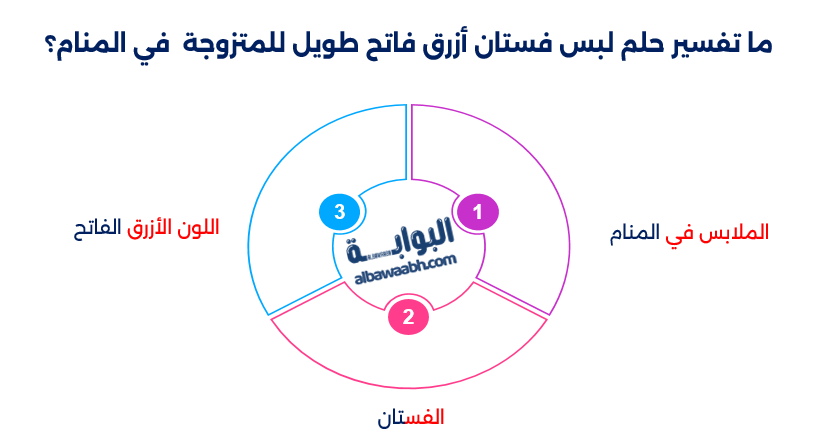 تفسير حلم لبس فستان أزرق فاتح طويل للمتزوجة