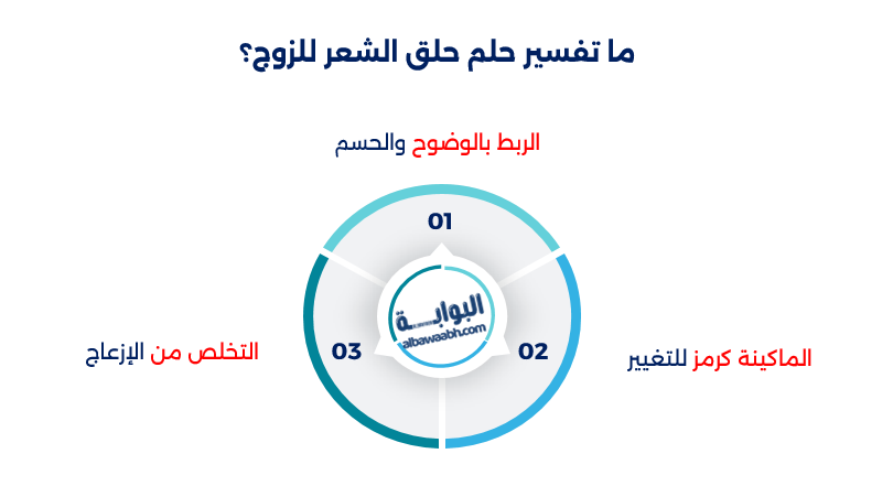 حلم حلق الشعر للرجل المتزوج