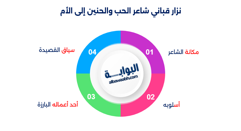 خمس رسائل إلى أمي نزار قباني