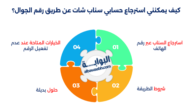 طريقة استرجاع السناب