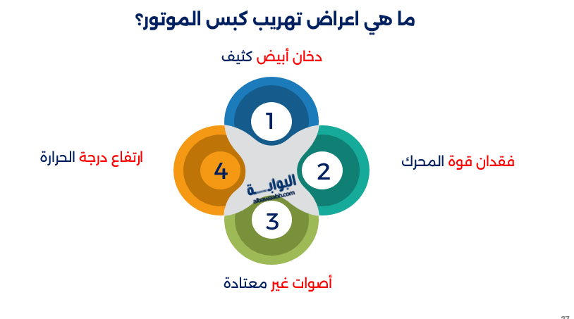 علامات تلف محرك السيارة