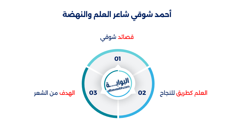  قصيدة عن العلم