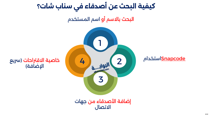كيفية البحث عن أصدقاء في سناب شات